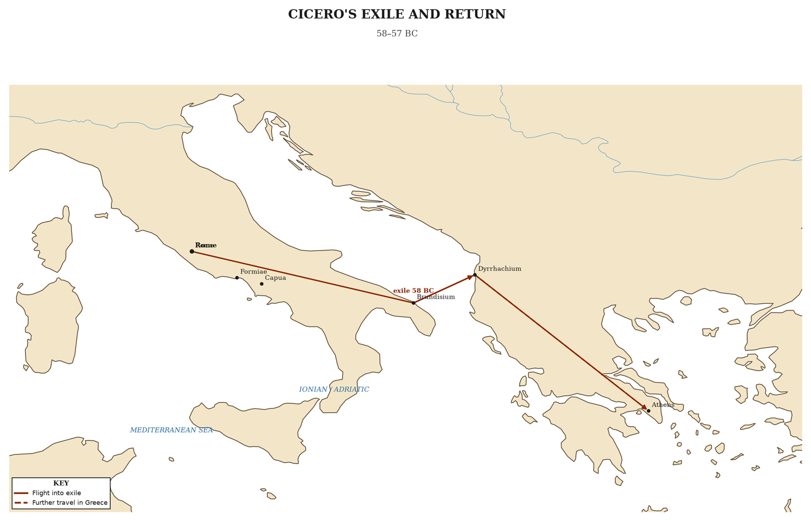 The exile route