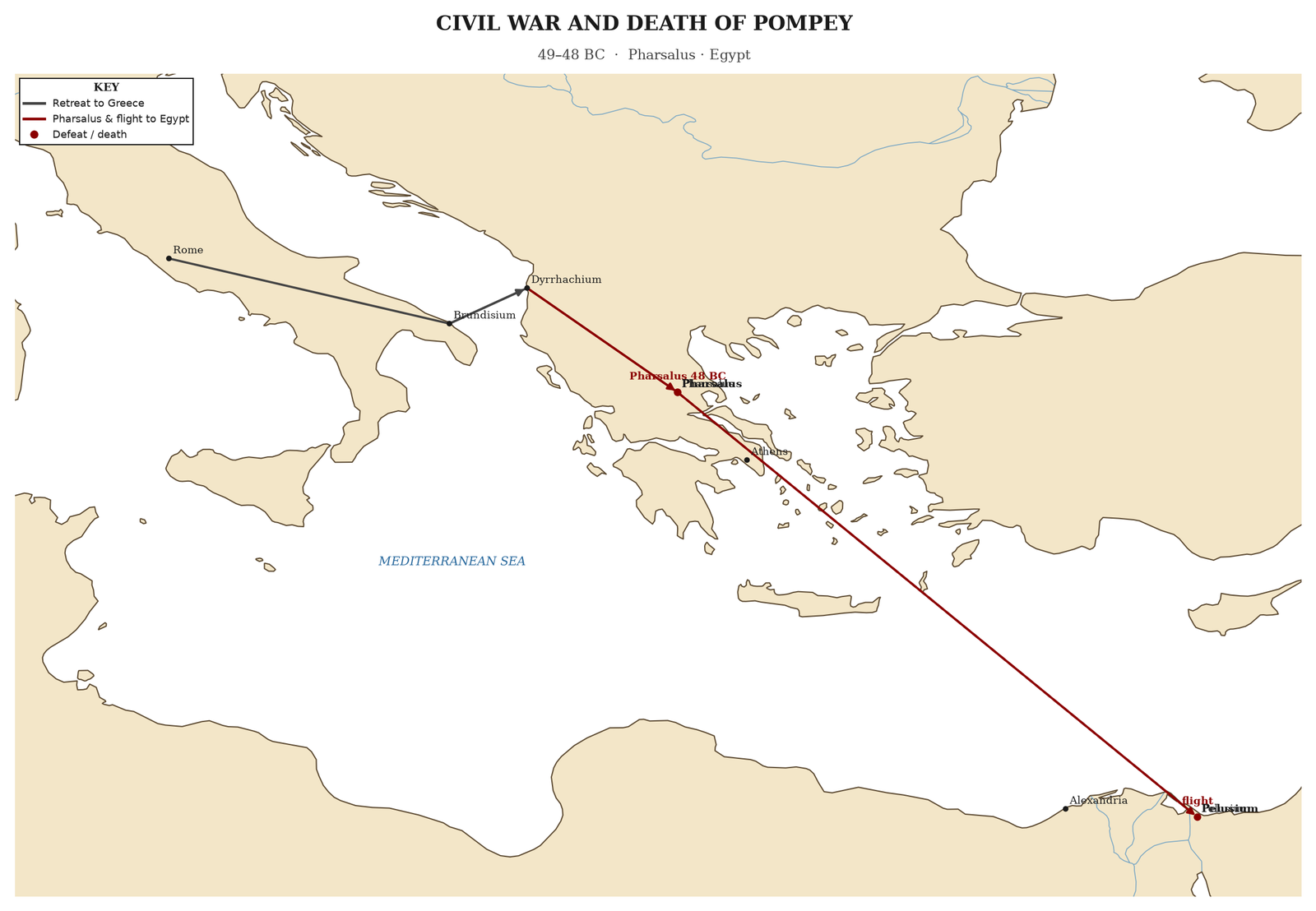 Civil war and death