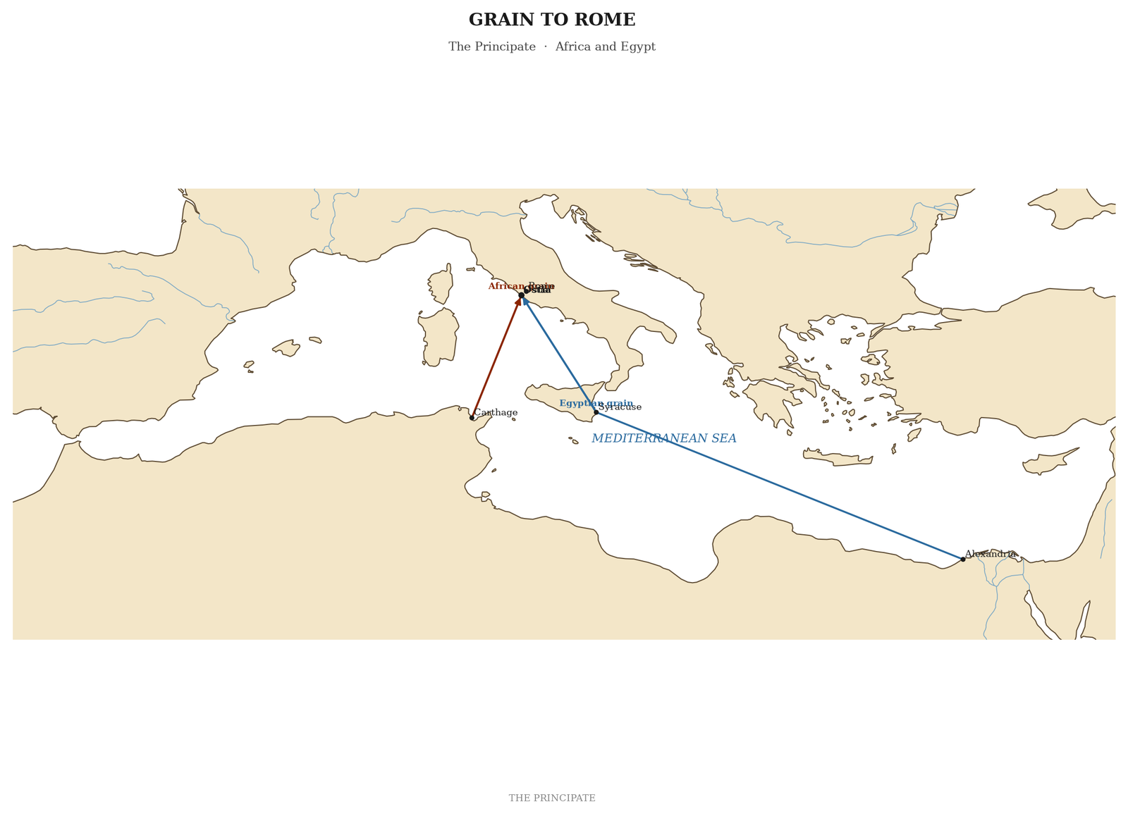 Grain to Rome
